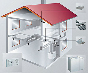 Kompletní systém na větrání se zpětným získáváním tepla pro domy a byty s plochou do 180 m2