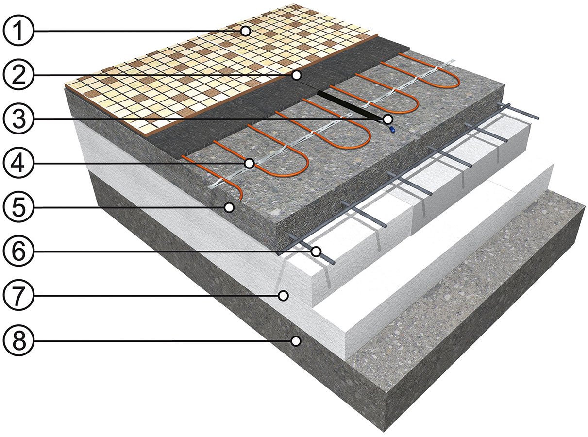 Устройство плитки. Пирог электрического теплого пола. Тёплый пол электрический под плитку пирог. Пирог теплого электрического пола под плитку. Конструкция теплого пола электрического.