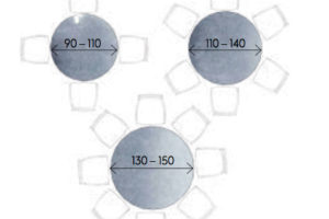Schéma kruhové sezení