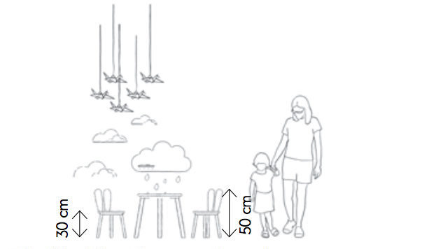 Schémata ergonomie dětského pokoje