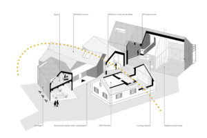 3D sekce starého a nového domu - The Farmhouse v Polsku