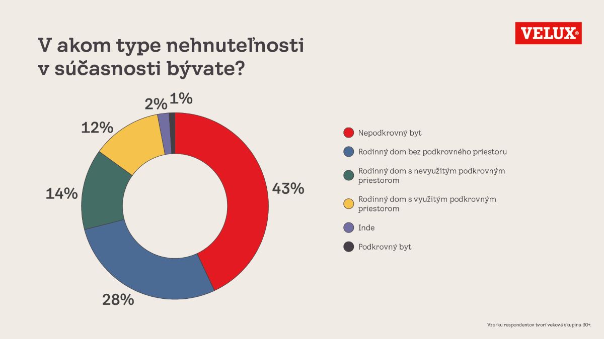 Velux infografika_2-1