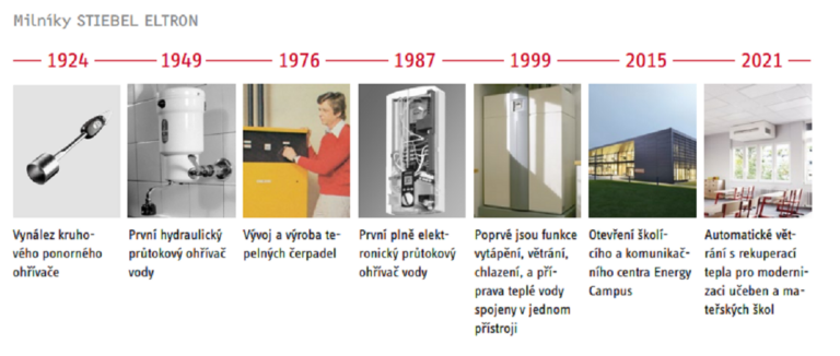 Milníky Stiebel Eltron