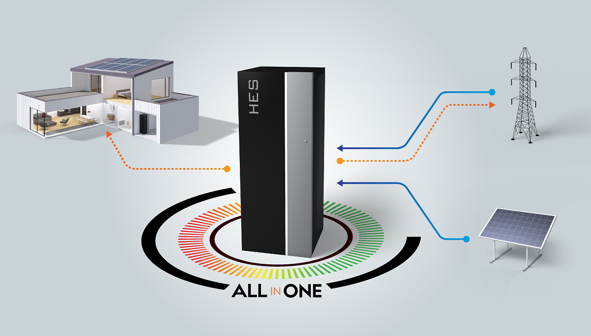 Domácí bateriové úložiště HES nabízí vysokou kapacitu (41 kWh) a chytré řízení, díky kterému lze výrazně snížit účty za elektrickou energii i při pohodovém tepelném komfortu