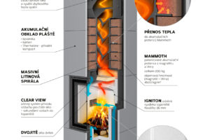 Romotop-nordac-technika