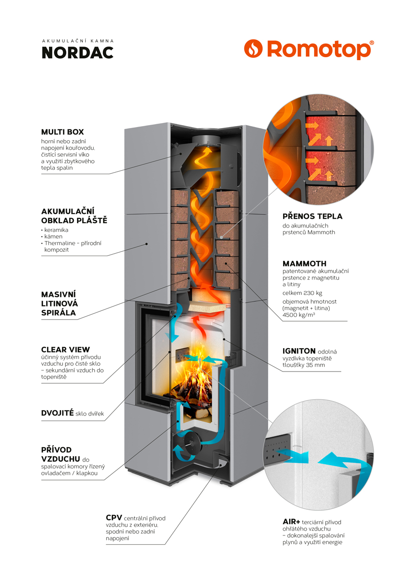 Romotop-nordac-technika