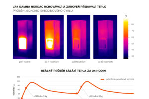 Romotop-nordac-thermo-a-graf