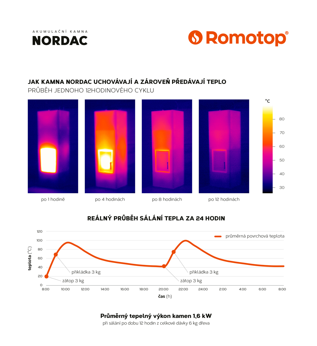 Romotop-nordac-thermo-a-graf