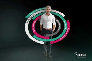 Inovace a komplexní 360° řešení: Řada novinek pro profesionály z oboru okenního průmyslu